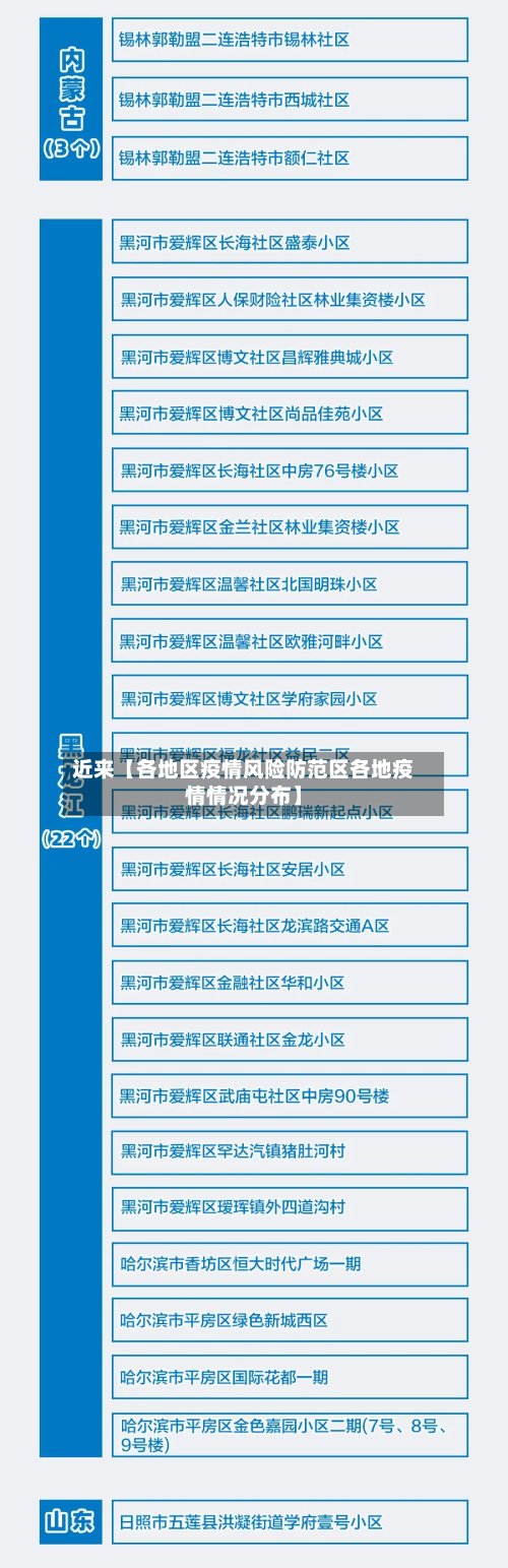 近来【各地区疫情风险防范区各地疫情情况分布】-第2张图片