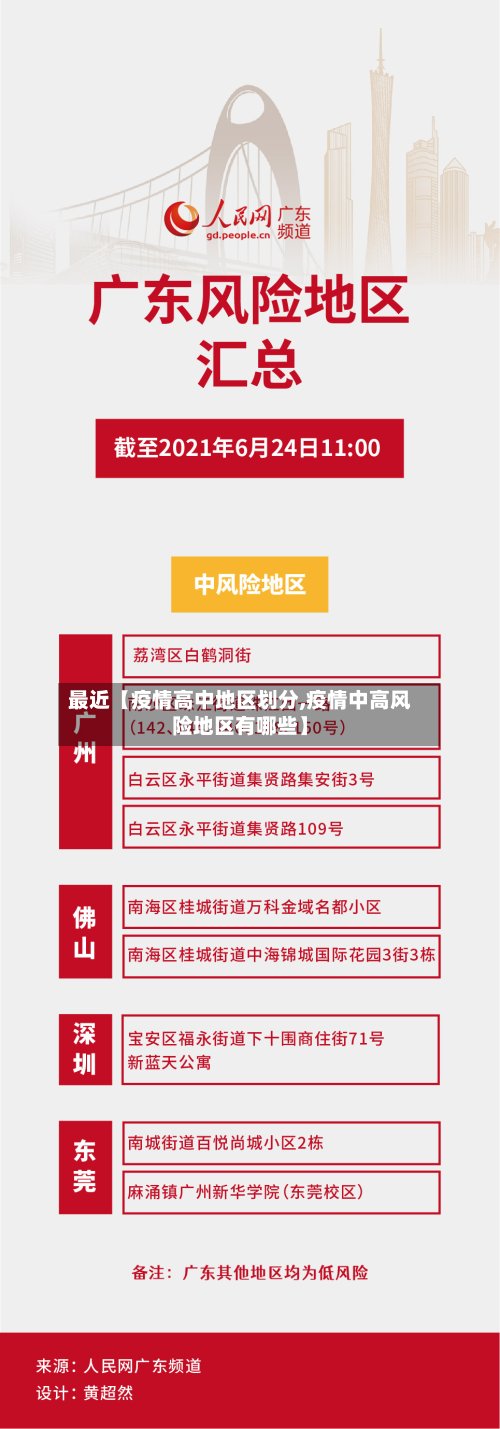 最近【疫情高中地区划分,疫情中高风险地区有哪些】