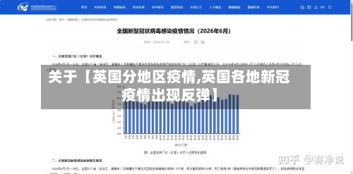 关于【英国分地区疫情,英国各地新冠疫情出现反弹】