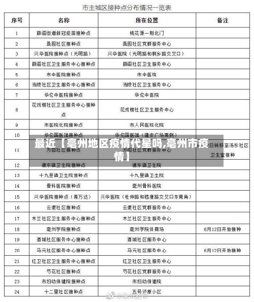 最近【亳州地区疫情代星吗,亳州市疫情】-第2张图片
