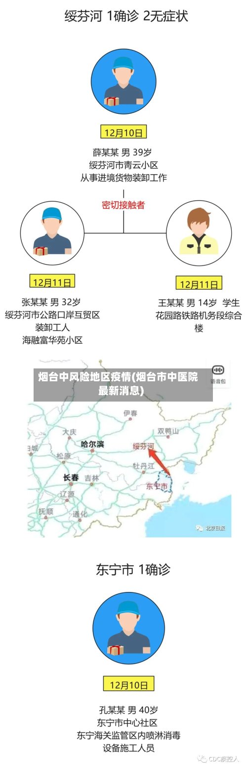 烟台中风险地区疫情(烟台市中医院最新消息)-第3张图片