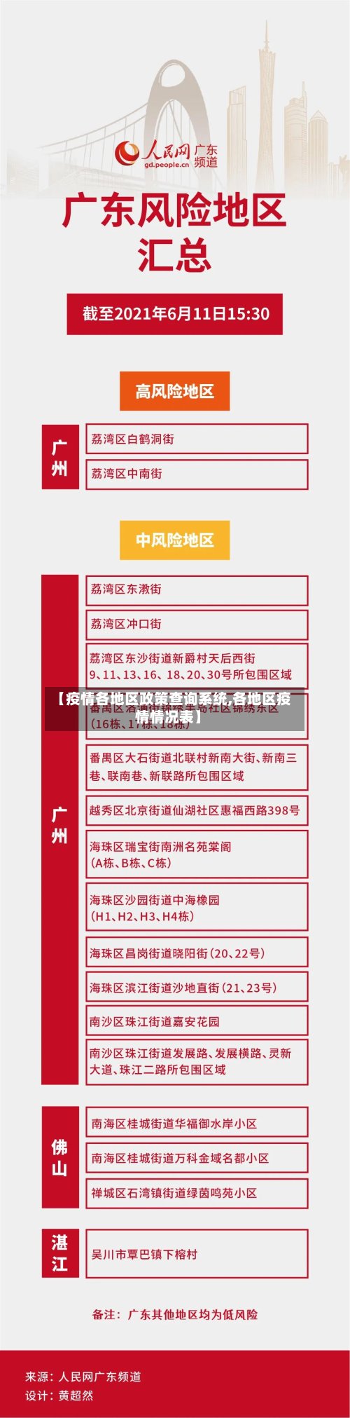 【疫情各地区政策查询系统,各地区疫情情况表】