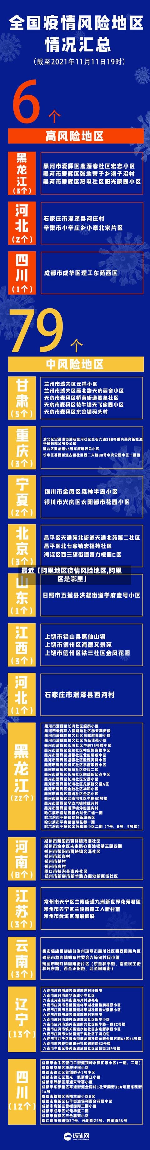 最近【阿里地区疫情风险地区,阿里区是哪里】
