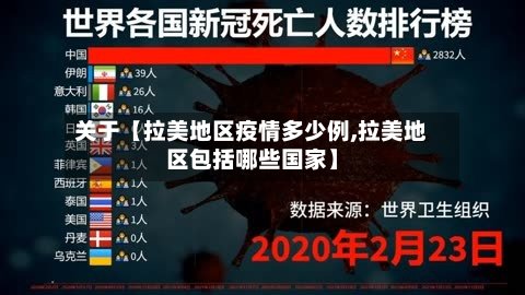 关于【拉美地区疫情多少例,拉美地区包括哪些国家】