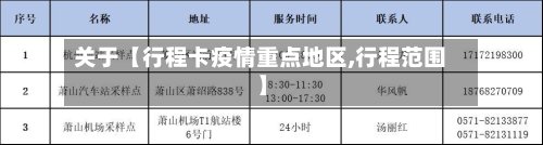 关于【行程卡疫情重点地区,行程范围】-第3张图片