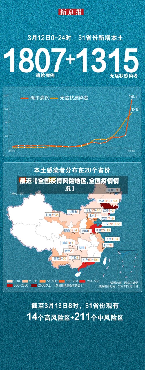 最近【全国疫情风险地区,全国疫情情况】-第2张图片