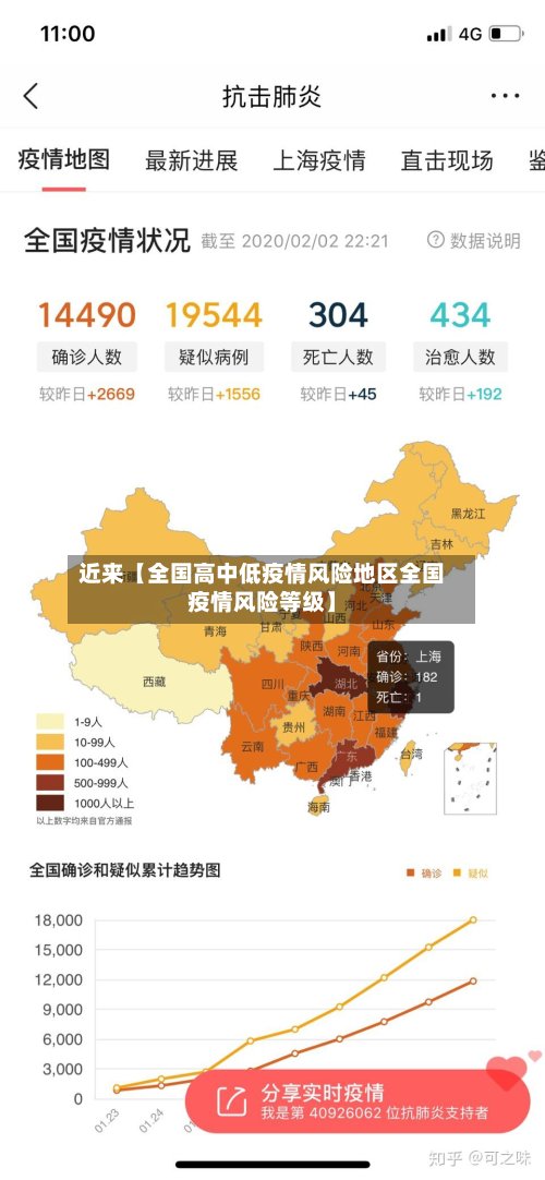 近来【全国高中低疫情风险地区全国疫情风险等级】