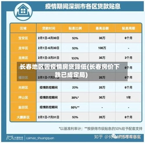 长春地区因疫情房贷降低(长春房价下跌已成定局)-第3张图片