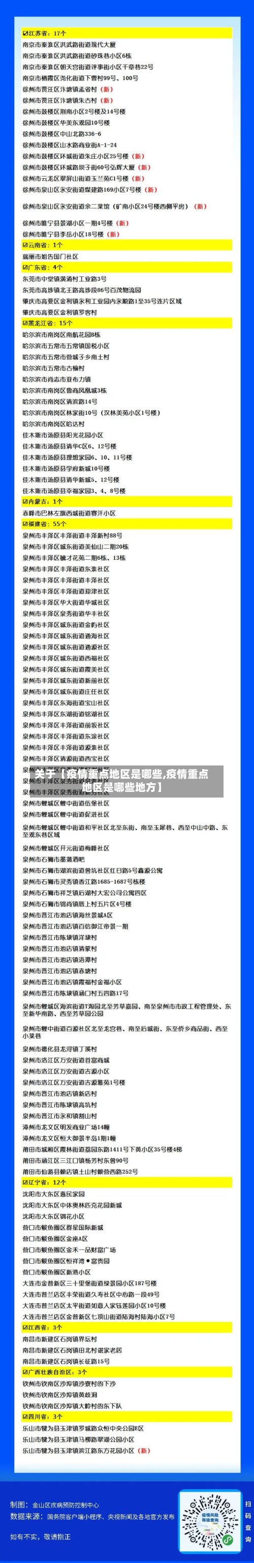 关于【疫情重点地区是哪些,疫情重点地区是哪些地方】