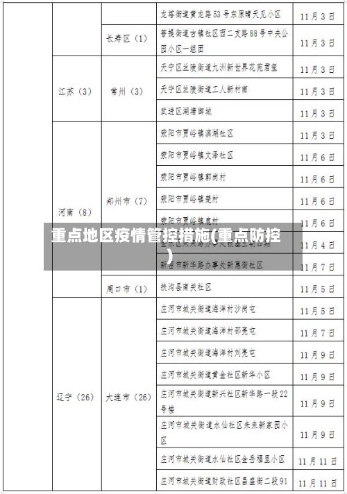 重点地区疫情管控措施(重点防控)