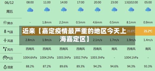 近来【嘉定疫情最严重的地区今天上海嘉定区】-第2张图片