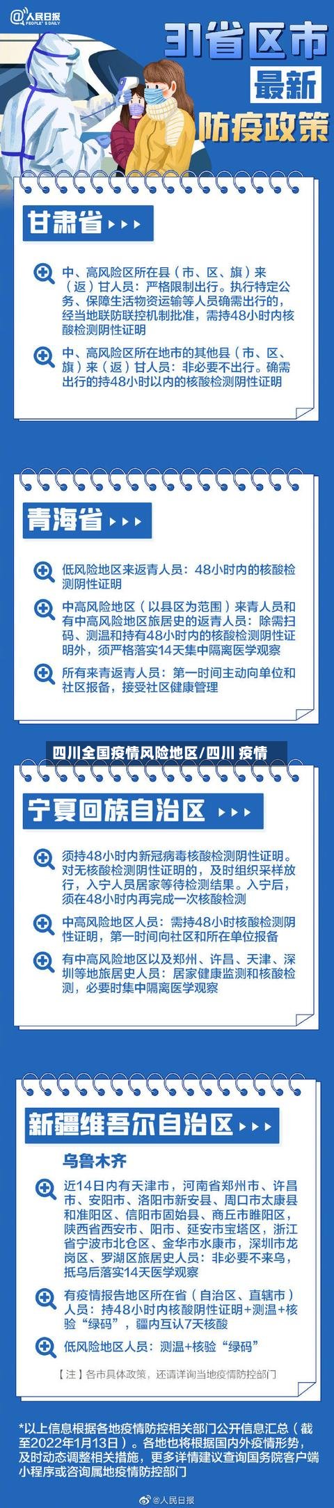 四川全国疫情风险地区/四川 疫情