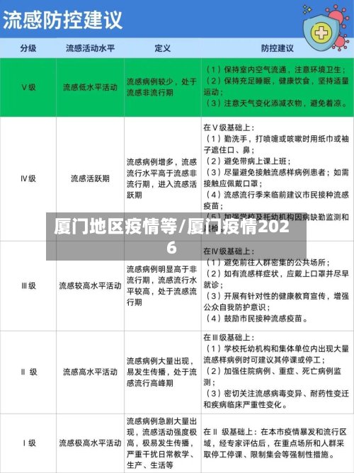 厦门地区疫情等/厦门疫情2026