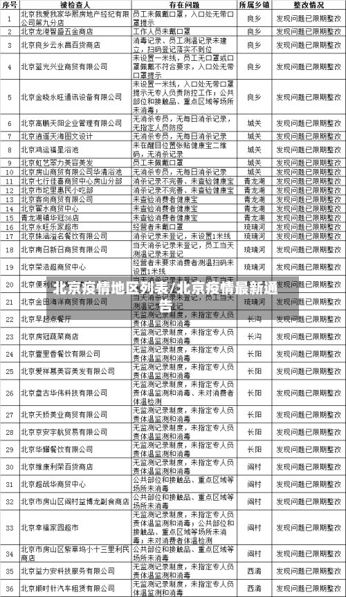 北京疫情地区列表/北京疫情最新通告-第2张图片