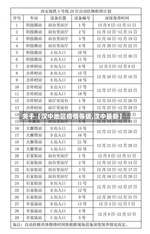 关于【汉中地区疫情等级,汉中最新】-第3张图片