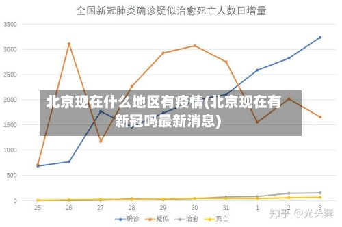 北京现在什么地区有疫情(北京现在有新冠吗最新消息)-第2张图片