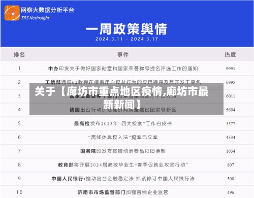 关于【廊坊市重点地区疫情,廊坊市最新新闻】