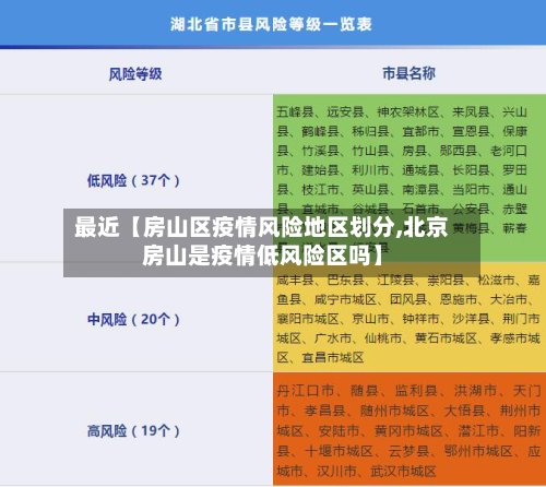 最近【房山区疫情风险地区划分,北京房山是疫情低风险区吗】-第2张图片