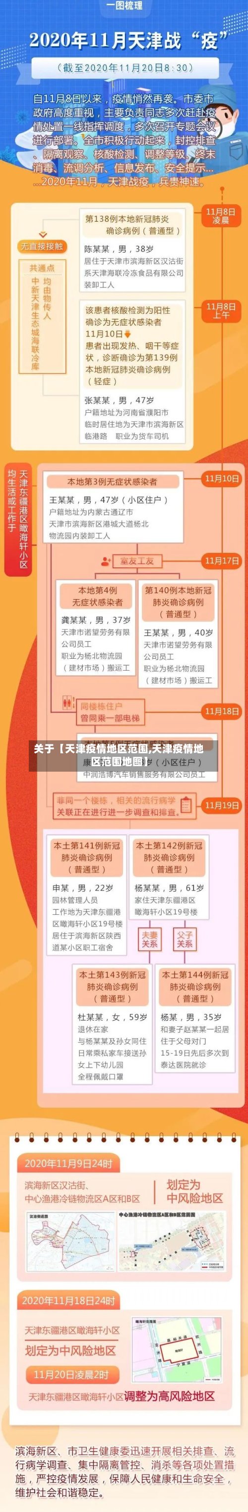 关于【天津疫情地区范围,天津疫情地区范围地图】-第2张图片