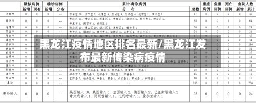 黑龙江疫情地区排名最新/黑龙江发布最新传染病疫情-第3张图片