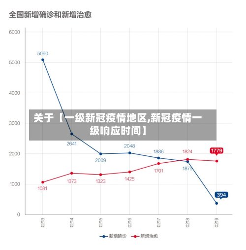 关于【一级新冠疫情地区,新冠疫情一级响应时间】