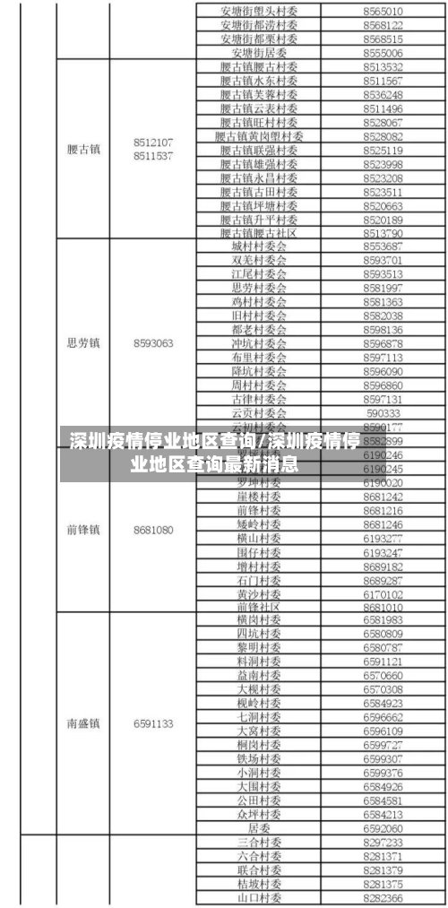 深圳疫情停业地区查询/深圳疫情停业地区查询最新消息-第3张图片