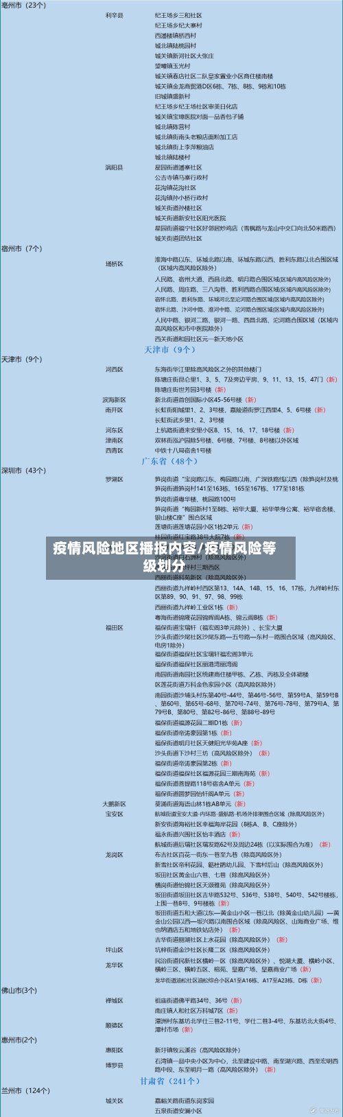 疫情风险地区播报内容/疫情风险等级划分