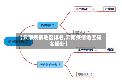 【云南疫情地区排名,云南疫情地区排名最新】