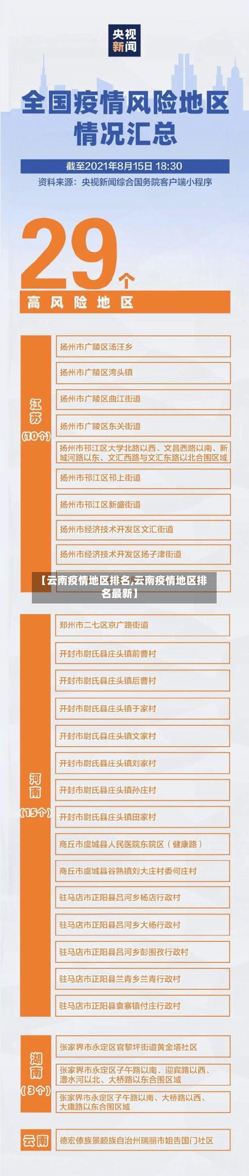 【云南疫情地区排名,云南疫情地区排名最新】-第3张图片