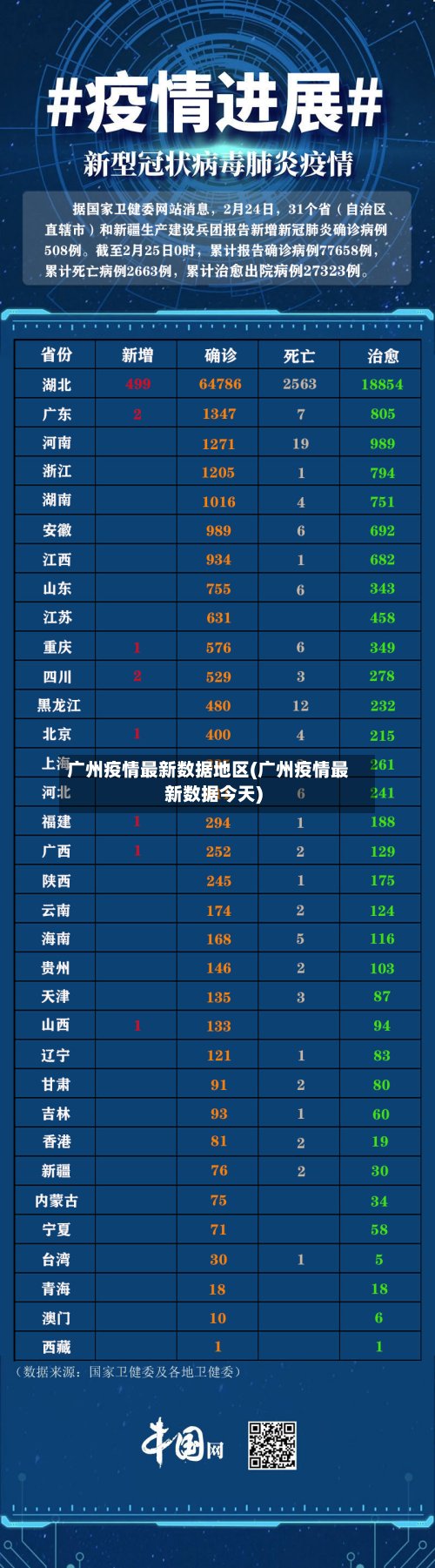 广州疫情最新数据地区(广州疫情最新数据今天)