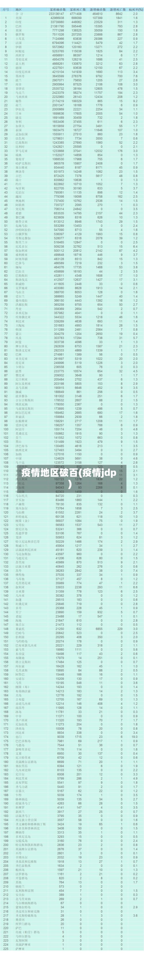 疫情地区破百(疫情jdp)