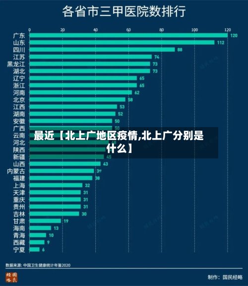 最近【北上广地区疫情,北上广分别是什么】
