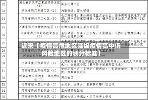 近来【疫情高危地区降级疫情高中低风险地区的划分标准】-第2张图片