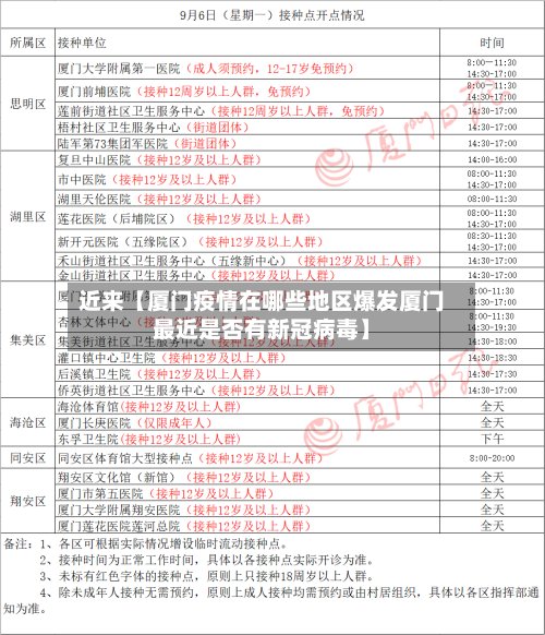 近来【厦门疫情在哪些地区爆发厦门最近是否有新冠病毒】-第2张图片