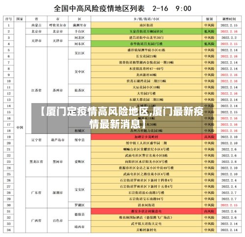 【厦门定疫情高风险地区,厦门最新疫情最新消息】