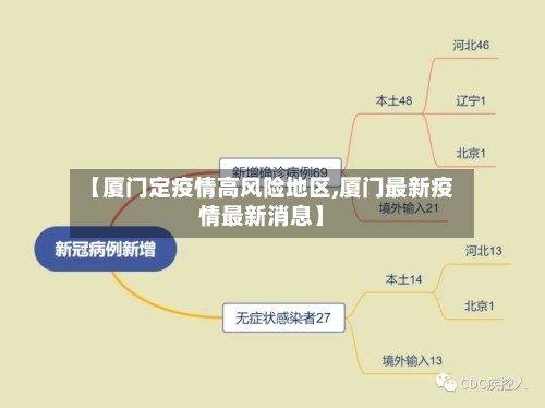 【厦门定疫情高风险地区,厦门最新疫情最新消息】-第2张图片