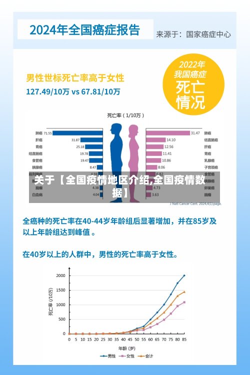 关于【全国疫情地区介绍,全国疫情数据】