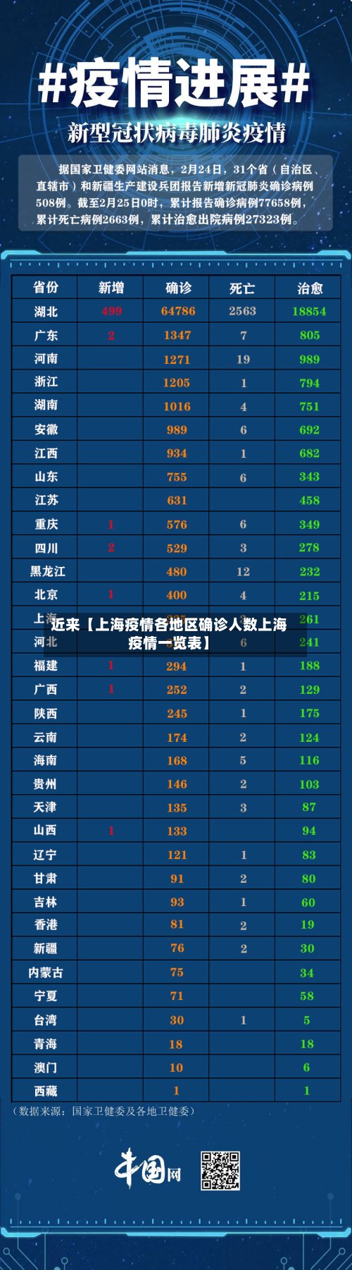 近来【上海疫情各地区确诊人数上海疫情一览表】