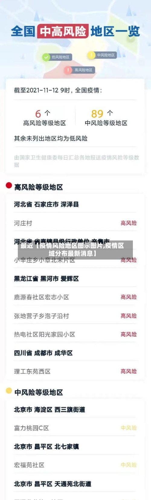 最近【疫情风险地区图示图片,疫情区域分布最新消息】-第3张图片