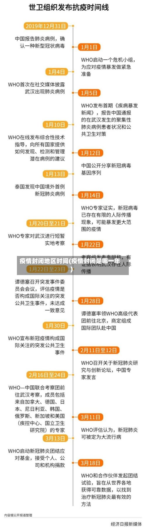 疫情封闭地区时间(疫情封闭是哪一年)
