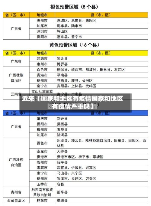 近来【国家和地区有疫情国家和地区有疫情严重吗】