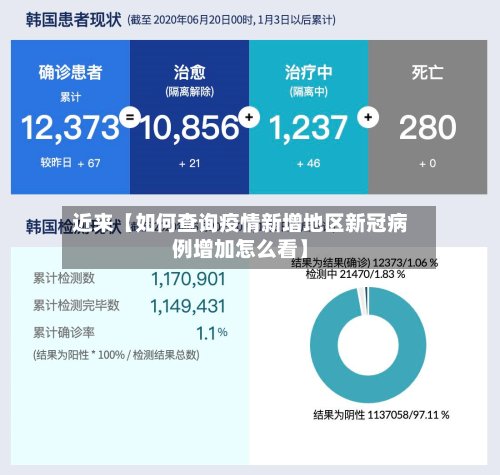 近来【如何查询疫情新增地区新冠病例增加怎么看】