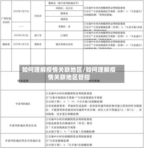 如何理解疫情关联地区/如何理解疫情关联地区管控-第2张图片