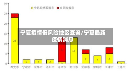 宁夏疫情低风险地区查询/宁夏最新疫情消息