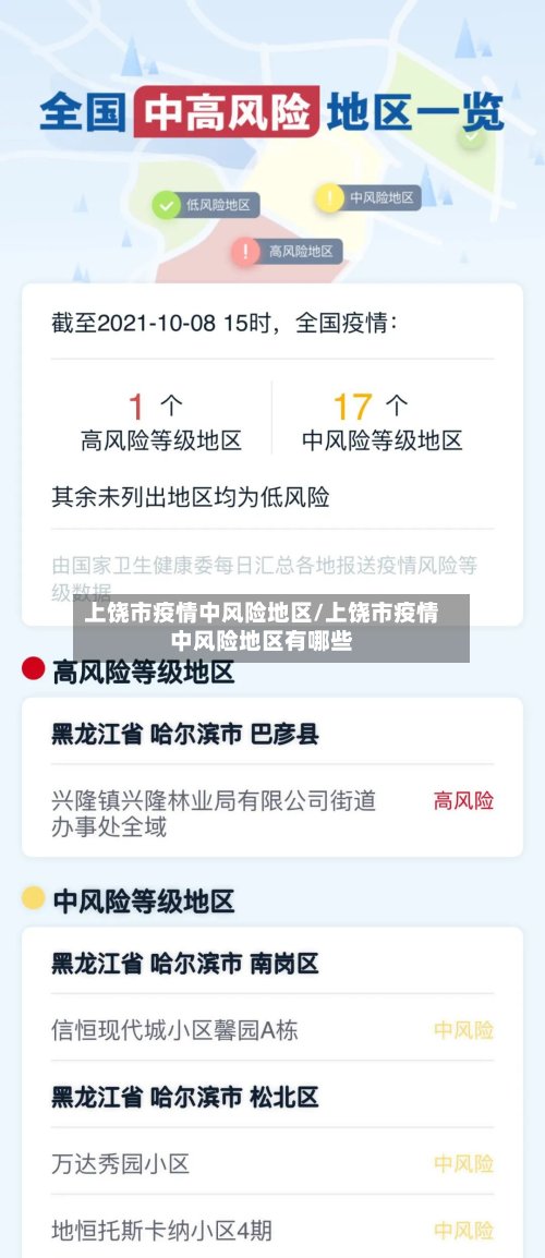 上饶市疫情中风险地区/上饶市疫情中风险地区有哪些-第2张图片