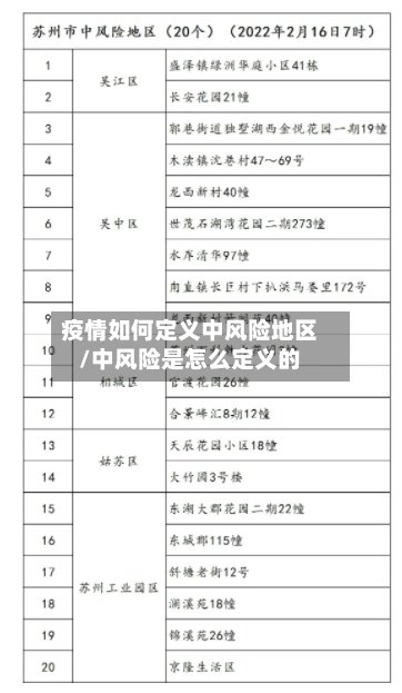 疫情如何定义中风险地区/中风险是怎么定义的