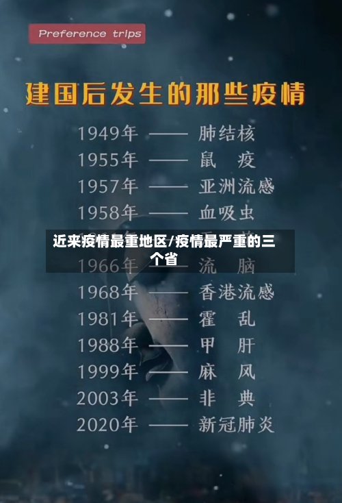 近来疫情最重地区/疫情最严重的三个省