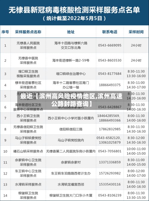最近【滨州高风险疫情地区,滨州高速公路封路查询】