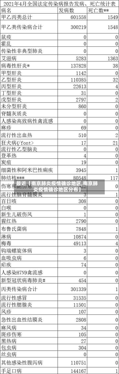 最近【南京肺炎疫情确诊地区,南京肺炎疫情确诊地区分布】