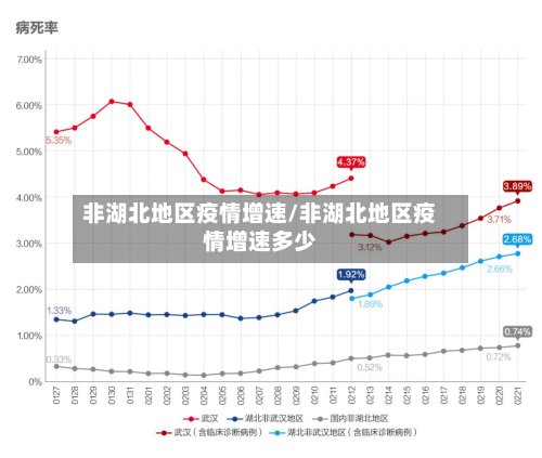 非湖北地区疫情增速/非湖北地区疫情增速多少-第3张图片